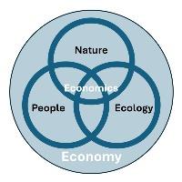 Group Profile Picture